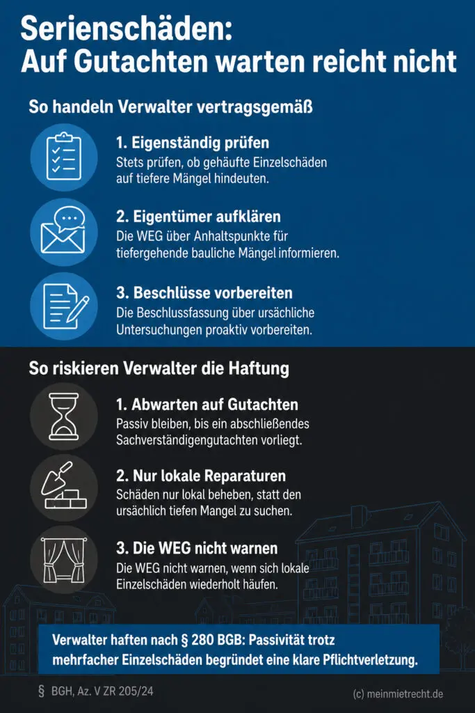 Infografik (Do's und Don'ts): Verwalterpflichten bei Serienschäden. Proaktiv prüfen statt auf Gutachten zu warten.