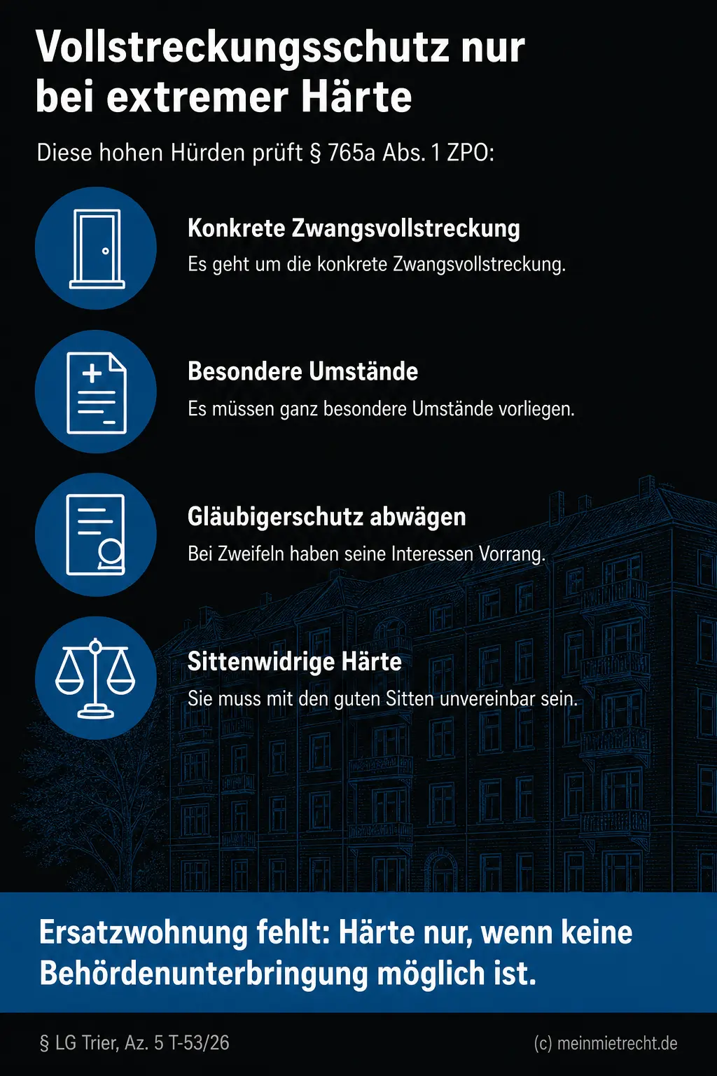 Checkliste zu § 765a Abs. 1 ZPO mit vier materiellen Hürden für Vollstreckungsschutz gegen Räumung