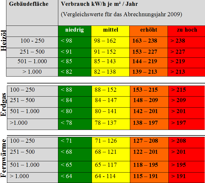Energeiverbrauch2